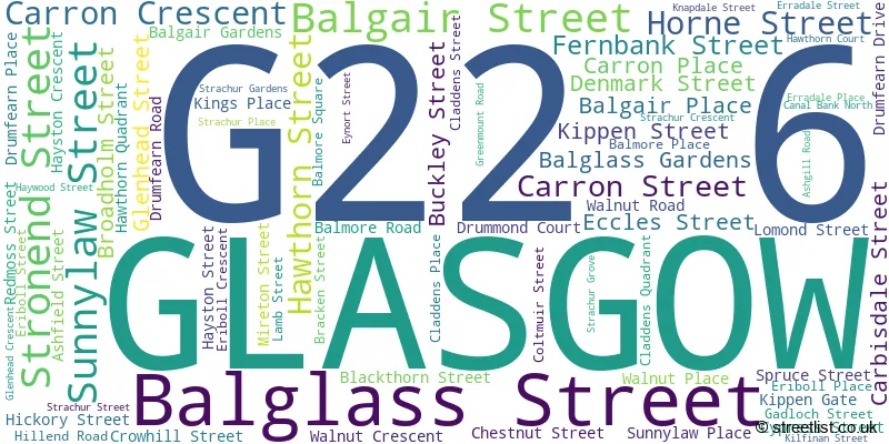 A word cloud for the G22 6 postcode